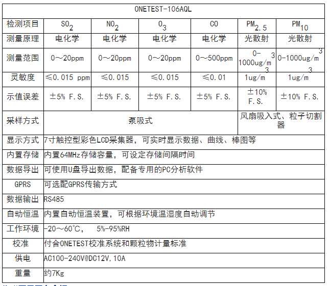 物联网环境监测系统技术指标