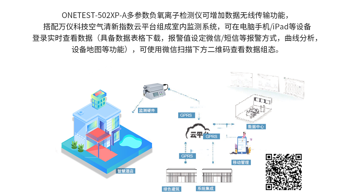 多参数负氧离子检测仪ONETEST-502XP-A