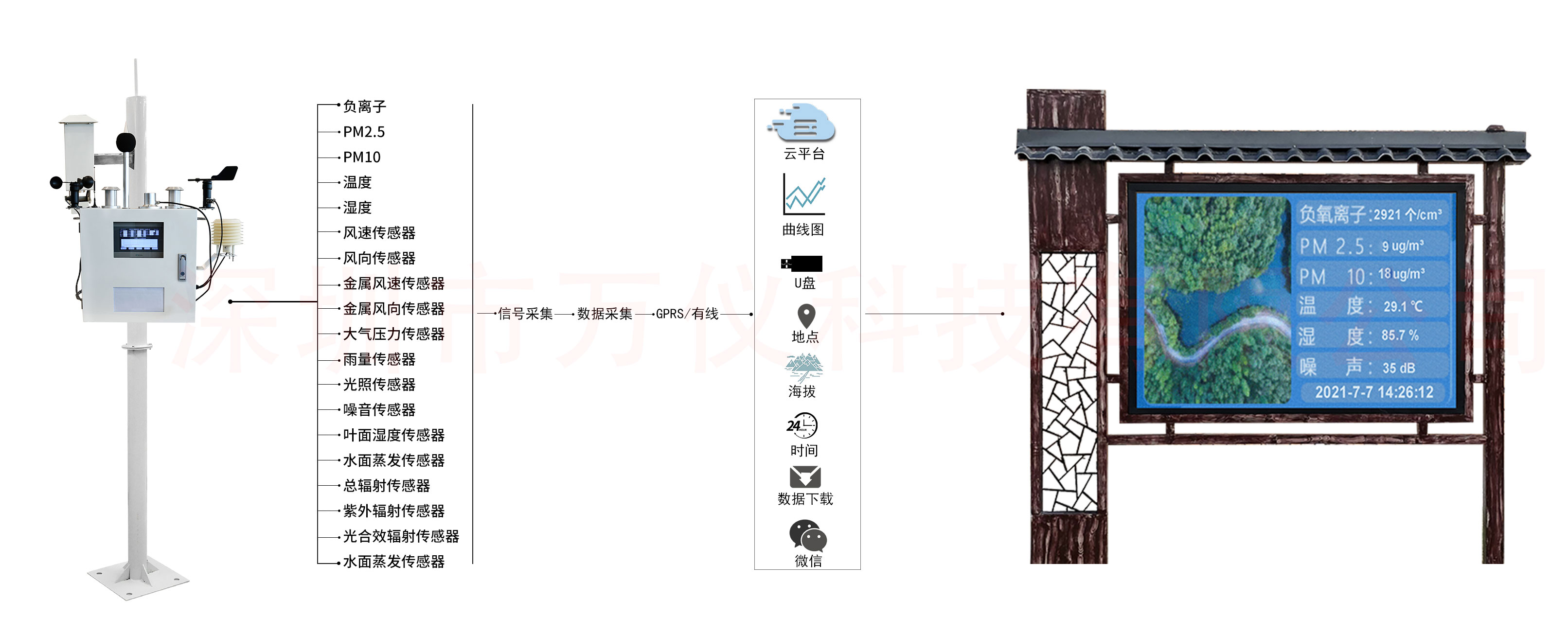 东莞负离子含量检测仪供应商