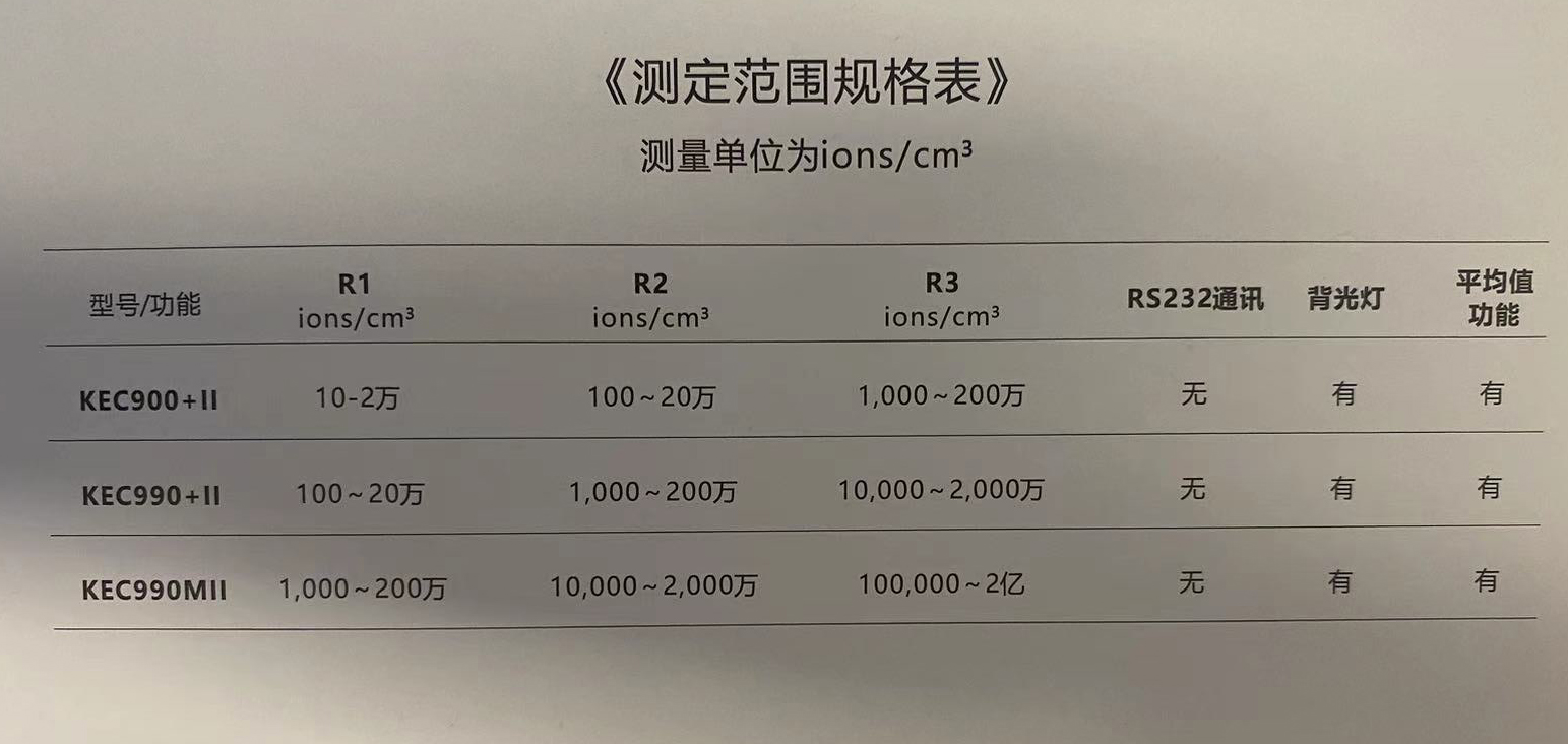 KEC-900系列负离子浓度检测仪测定范围规格