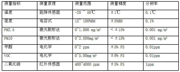 空气质量检测仪技术指标